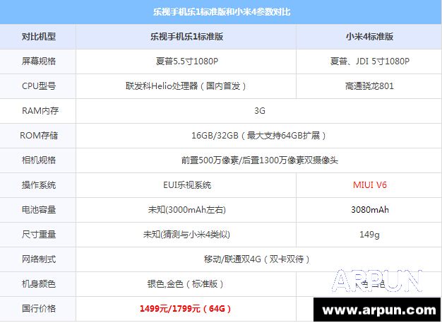 乐1和小米4简单对比介绍1.jpg