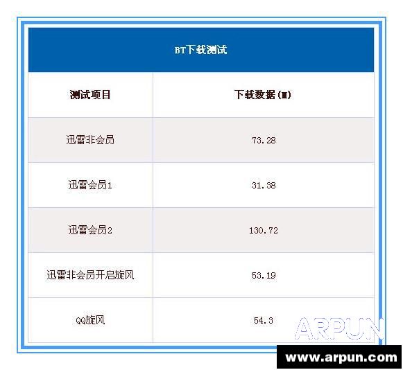 ��Ѹ�׻�Ա��ô���٣���Ѹ�׻�Ա��ô���٣� arpun.com