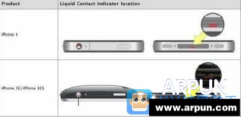 �⼸��iPhone���Բ�������֪����