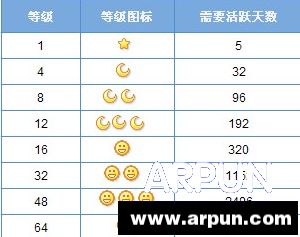 QQ2015�ȼ���Ծ����㷽��QQ2015�ȼ���Ծ����㷽�� arpun.com