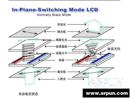 IPS屏幕是什么意思?IPS屏幕有什么优点?电压的影响