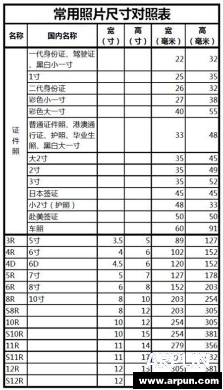 一寸照片的尺寸是多少?常见照片尺寸对照表