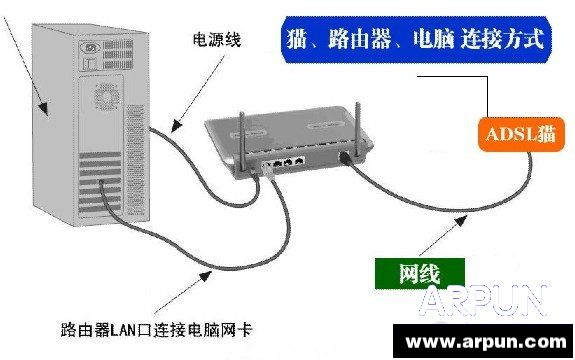 ·�������ú���ô�� ·�������ú�������ã�·������װ����ʾ��ͼ