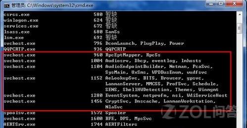 cpuռ�ù�����ô�����鿴��ͼ