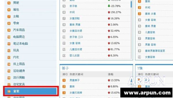 如何利用淘宝指数优化宝贝标题淘宝指数优化标题