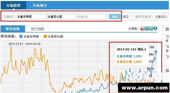 如何利用淘宝指数优化宝贝标题淘宝指数优化标题