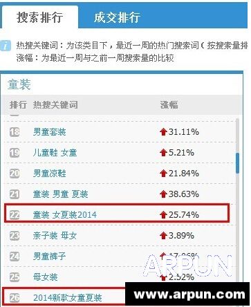 如何利用淘宝指数优化宝贝标题淘宝指数优化标题