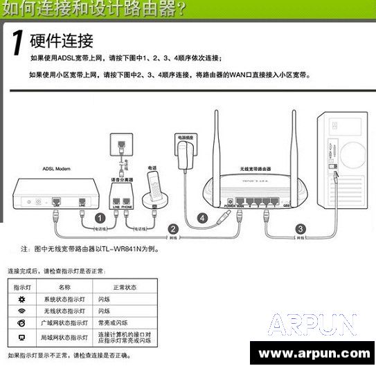 路由器怎么安装路由器怎么安装 arpun.com