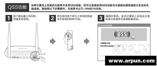 路由器怎么安装
