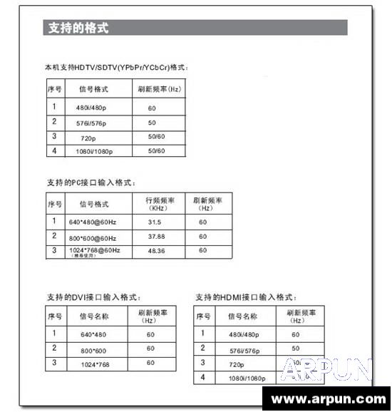 电脑如何用HDMI连接电视电脑如何用HDMI连接电视 arpun.com