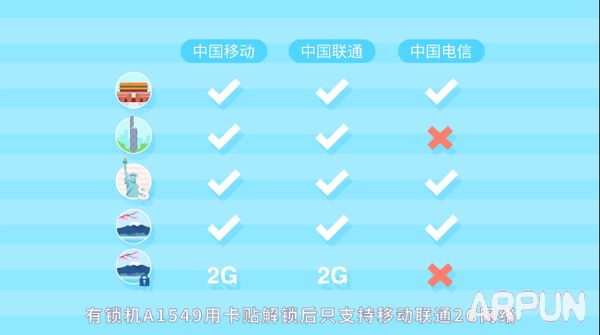 iPhone5s行货水货区别是什么 ?