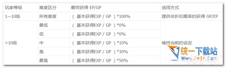 CF疯狂人机模式视频 穿越火线CF疯狂人机怎么玩攻略奖励