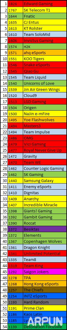 LOLս������EDG���� 2015������ȫ��ս������