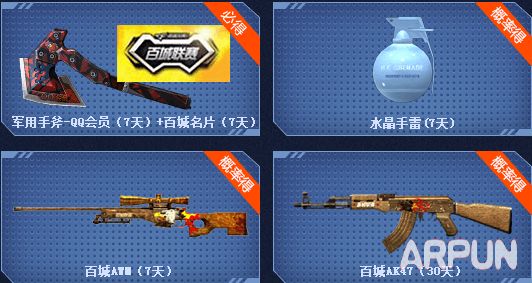 CF�ٳǴ����ܾ���� �齱�Ͱٳ�AK47����ַ