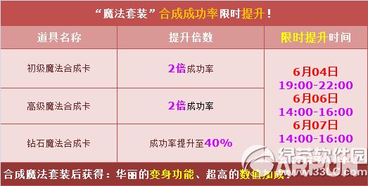 QQ飞车凌霄仟宇魔法套装图片欣赏