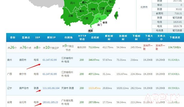 CDN是什么 CDN加速有什么用?arpun.comCDN加速