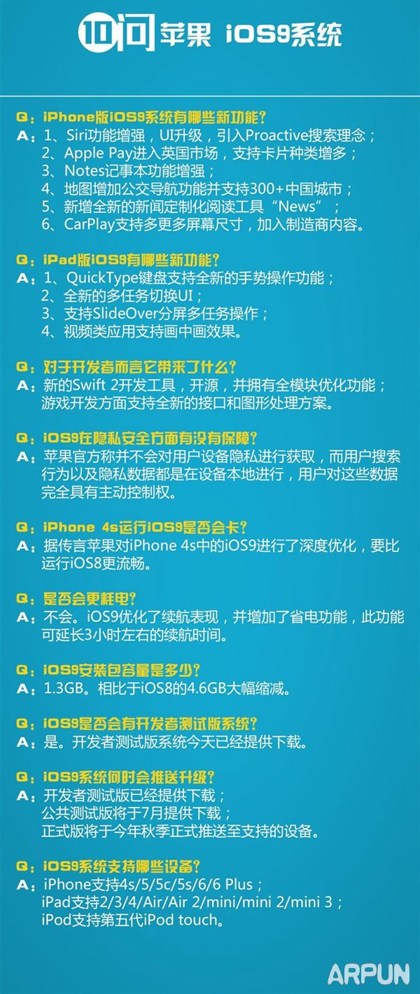 iOS9ϵͳֵ��������iOS9ϵͳֵ�������� arpun.com