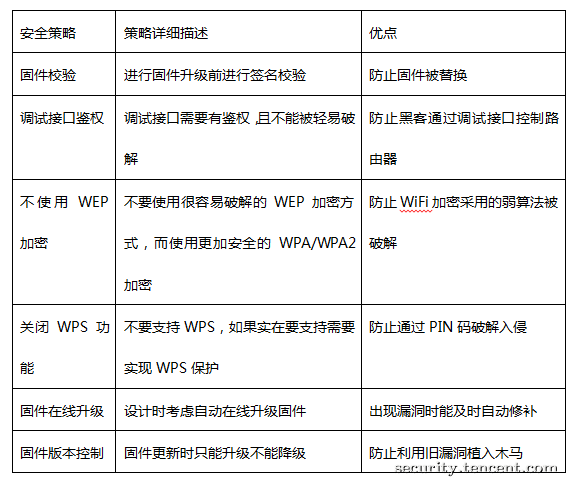 智能路由器安全吗