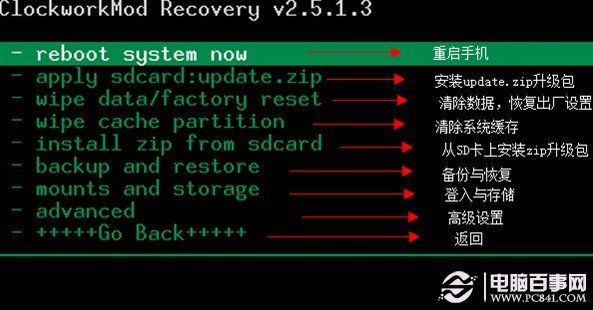 �ֻ�����ͼ��������ô�� �����̳����ɸ㶨�ֻ�����ͼ��������ô�� �����̳����ɸ㶨