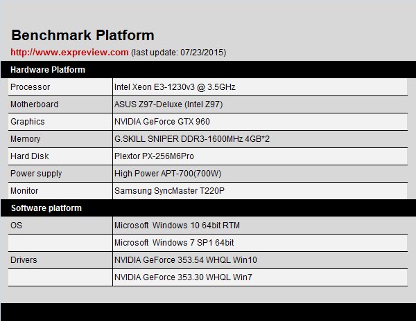 Win10�Ա�Win7�ĸ���\