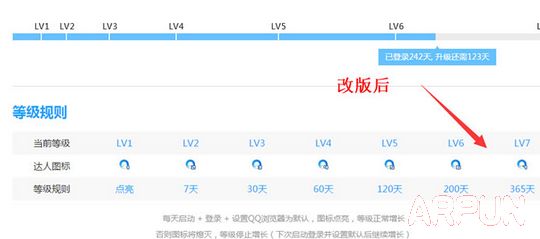 QQ�����7����ͼ�꽫�ָ�Ϊ��ͼ�� 7����ͼ������