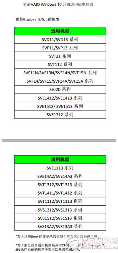 vaio升级win10会出错吗vaio升级win10会有bug吗 vaio升级win10列表2