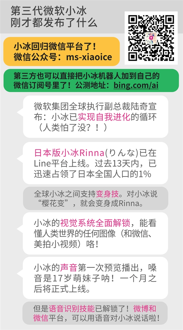 ΢�ŵ�����΢��С���ع� ֧����������ʶ��