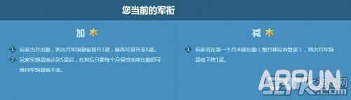 CF9��ȫ����üƻ�� ���¾����Ǽ���ȡ9�¾��ó���