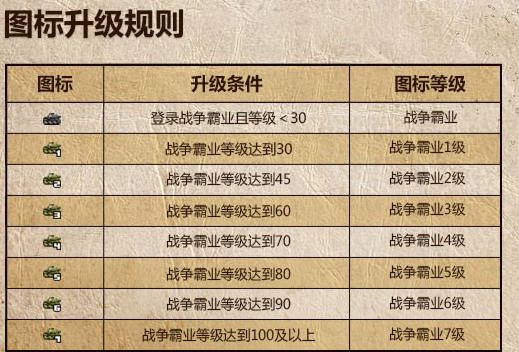 qq战争霸业图标怎么点亮呢?