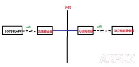360智能摄像机怎么用?360智能摄像机使用教程360智能摄像机怎么用?360智能摄像机使用教程