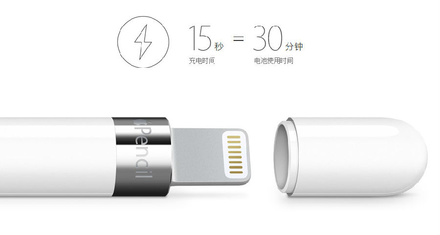 ƻ��Ǧ����ʲô��