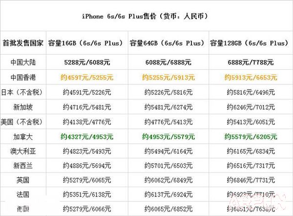 iPhone6s/6s Plusȫ��۸�Ա�1652400ijkpg6h00tkkh67.jpg