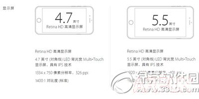 iphone6s分辨率是多少iphone6s分辨率是多少 iphone6s分辨率介绍2