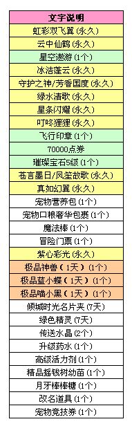 QQ炫舞八音盒9月9日内容 虹彩双飞翼+云中仙鹤+绿水清歌齐登场