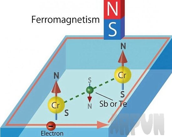 手机免充电时代来了?新材料可实现无能耗发电