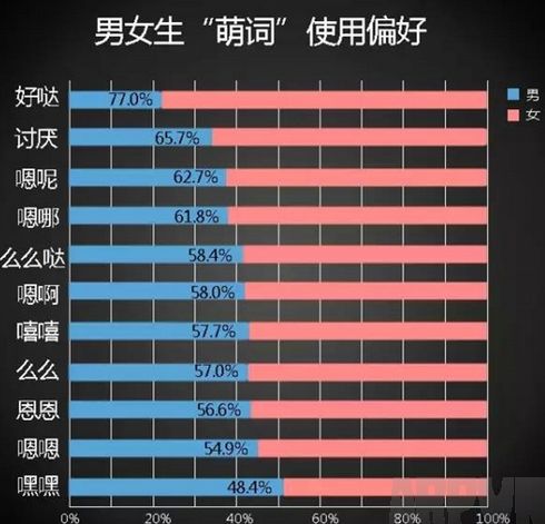 盘点2015中国人网聊最爱用语气词有哪些!
