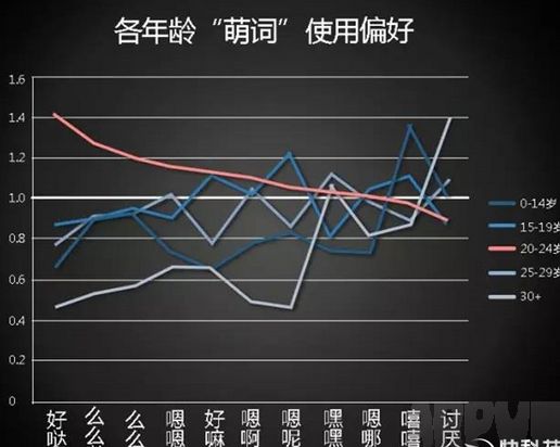盘点2015中国人网聊最爱用语气词有哪些!
