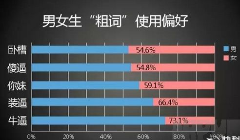 盘点2015中国人网聊最爱用语气词有哪些!
