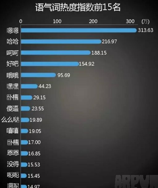 盘点2015中国人网聊最爱用语气词有哪些!