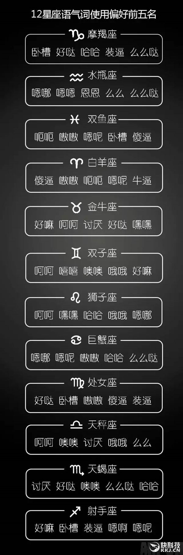 盘点2015中国人网聊最爱用语气词有哪些!