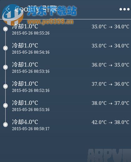 ��׿�ֻ����ȵĸ���ԭ���Լ��������