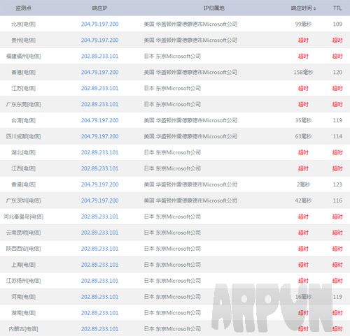 ΢��Bing���������ɱ��й�����