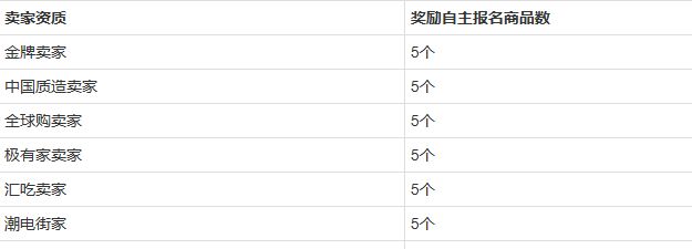 ��Ʒ����2016�Ա����껪��Χ��Ʒ����ʲô��˼?��Χ������ʲôҪ��?�Ա����껪