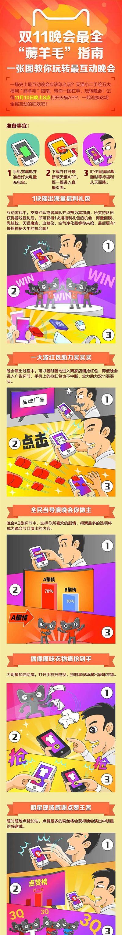 2016˫11����ֱ����ô����˫11����