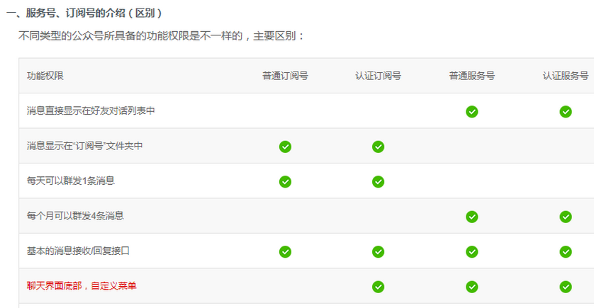 微信怎么开通个人公众号 微信个人公众号开通方法