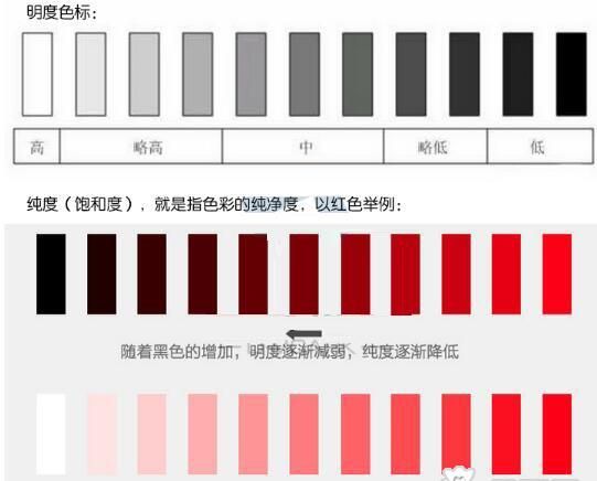 淘宝Benner图如何做
