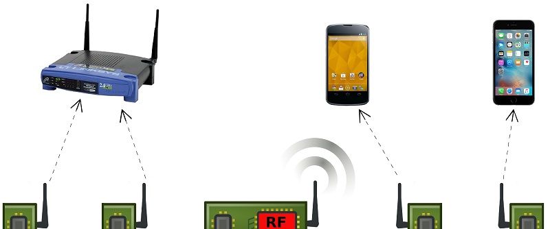 Wi-Fi技术大突破,比现在的Wi-Fi省电一万倍