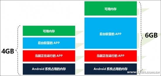 安卓手机6GB内存用久了还是卡是怎么回事内存6/8GB的安卓手机还是卡:真相在此