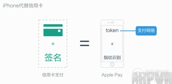 Apple Pay����ָ��2.jpg