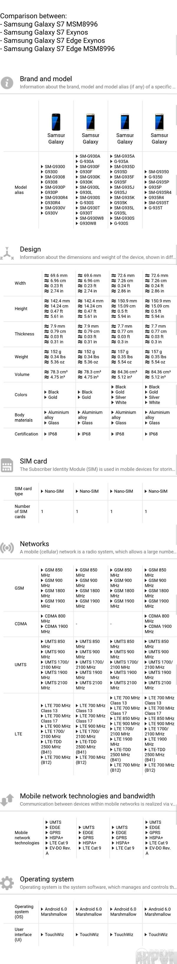 ����Galaxy S7/S7 Edge��ȫ����